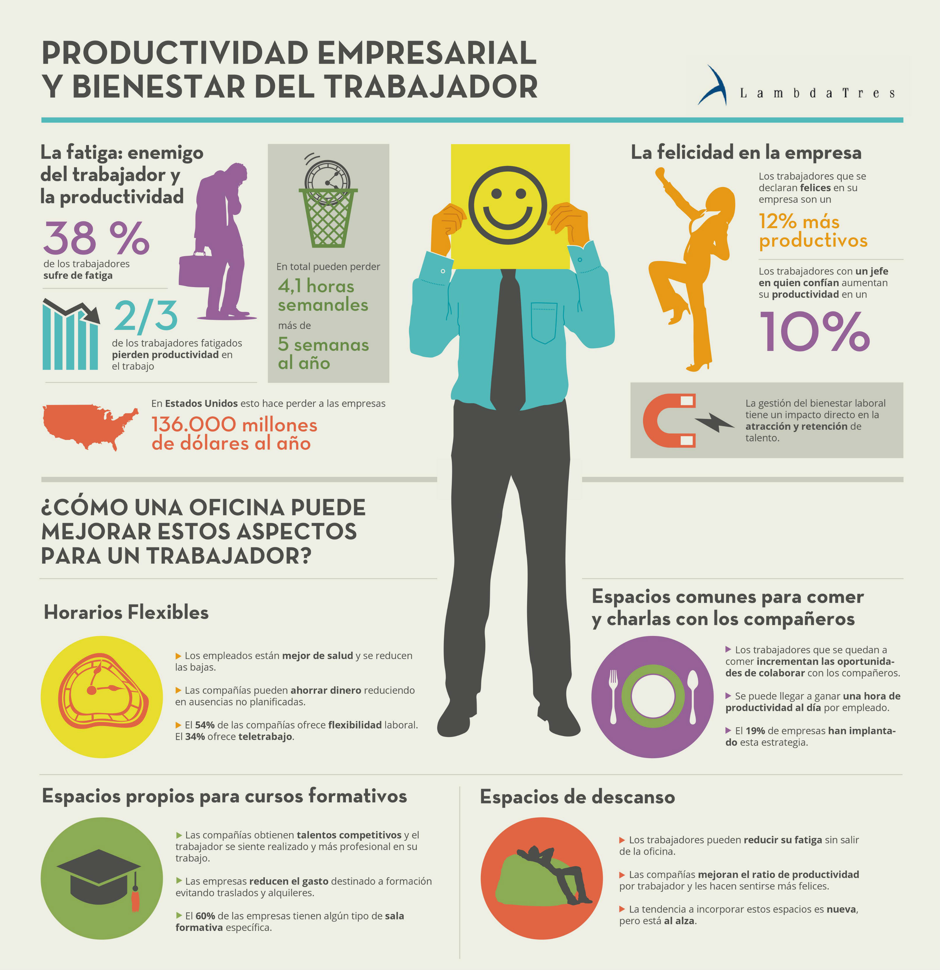 Infografia-productividad-empresarial-y-bienestar-del-trabajador